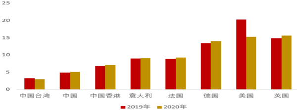 全国健身房数量有多少？相关数据一览(图3)