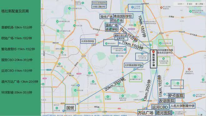 @豆包格拉斯小镇网站｜鲁格拉斯小镇售楼处电话北京房天下(图4)